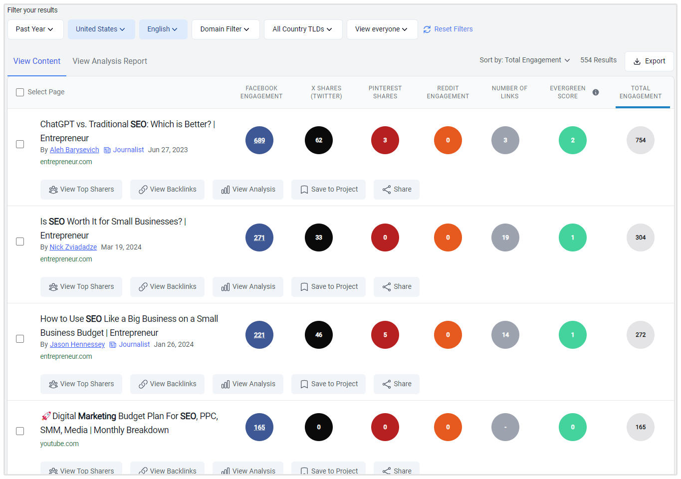 Buzzsumo Example